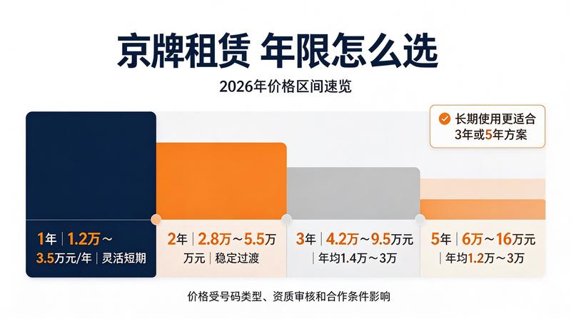 京牌指标转让法规